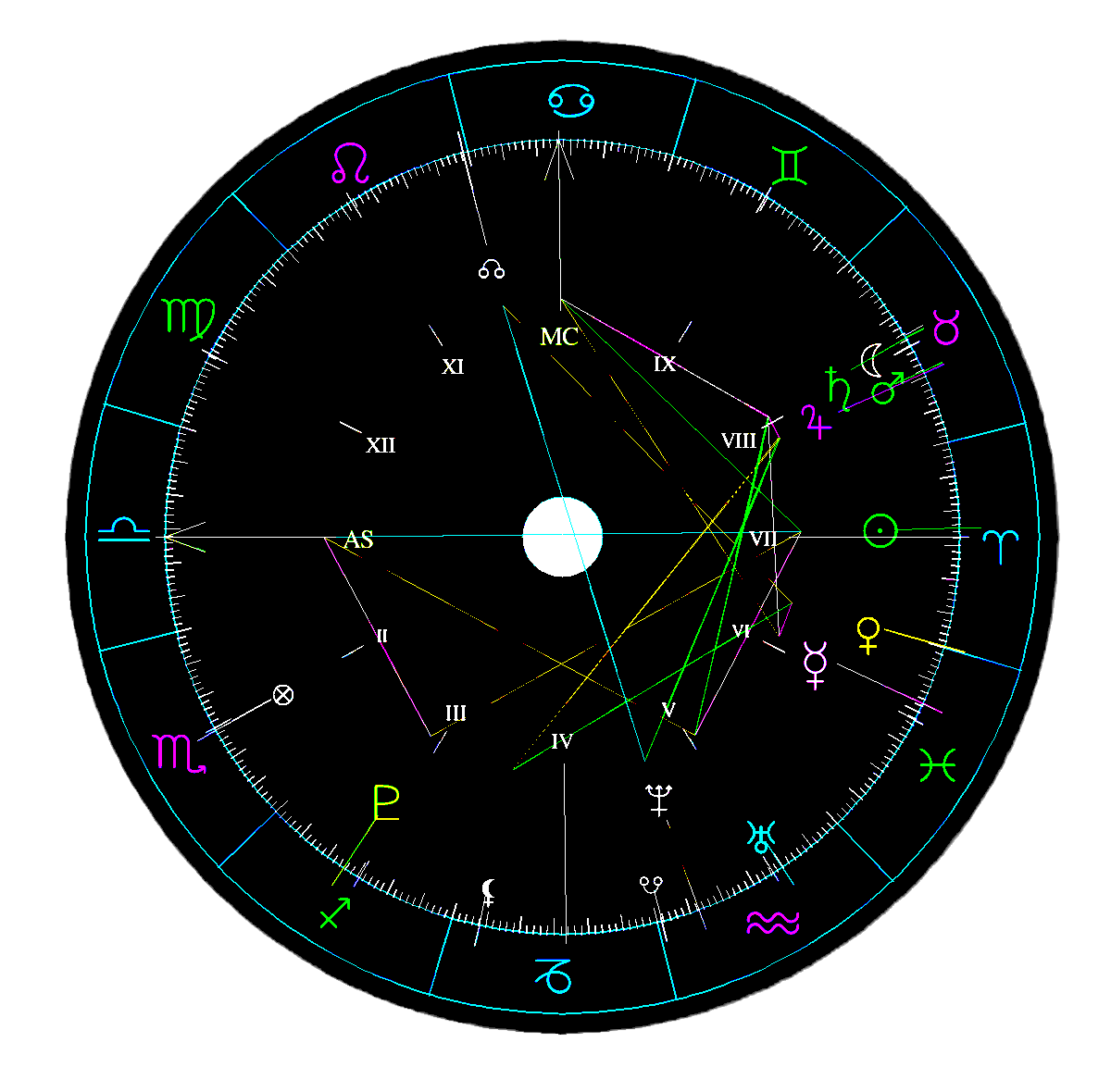 Natal chart — Israel